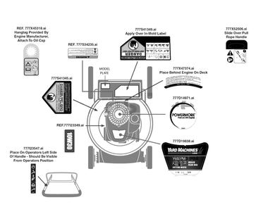 Part Location Diagram of 777D19838 MTD LABEL-SHROUD YARD